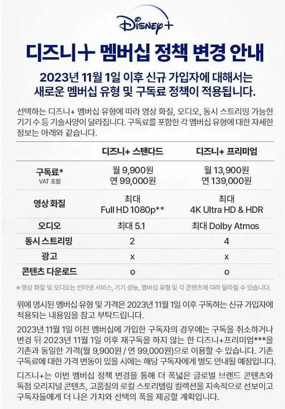 디즈니 플러스 가격