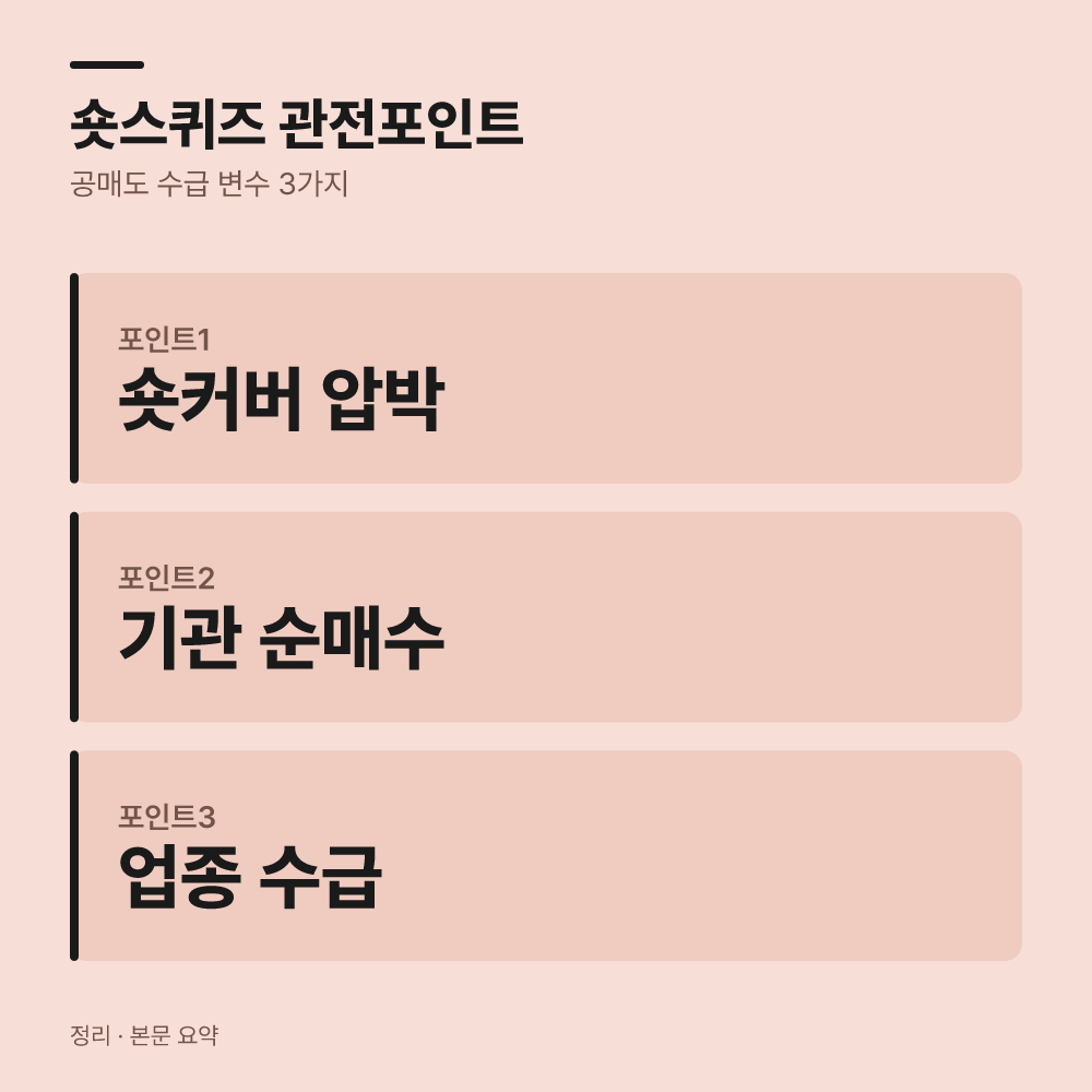 공매도 잔고 추이와 숏스퀴즈 발생 가능성?