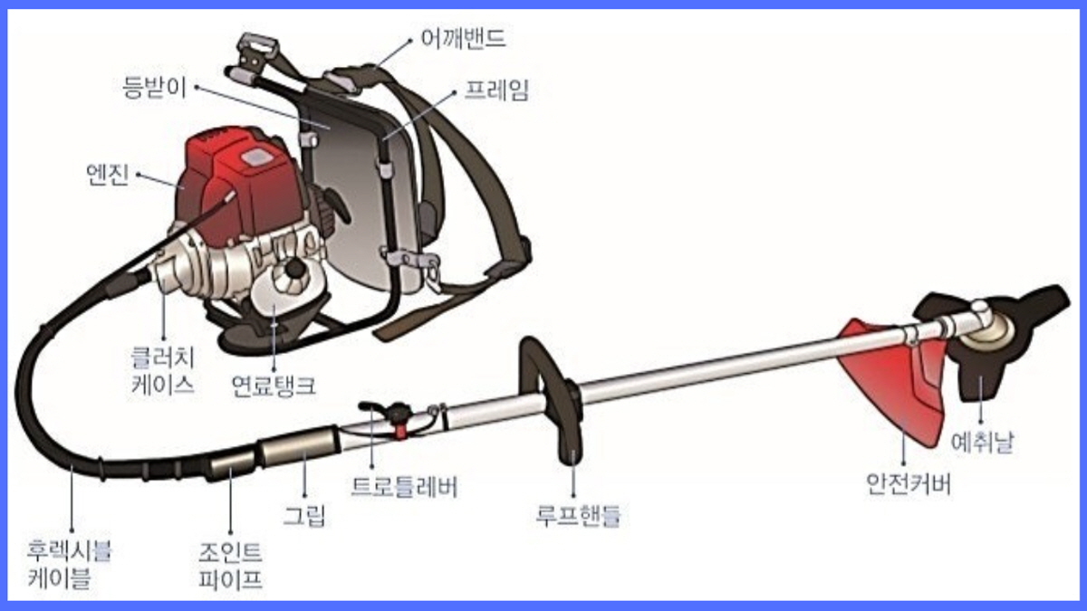 엔진 예초기 구조 설명도, 연료탱크와 칼날 등 주요 부품 위치 안내