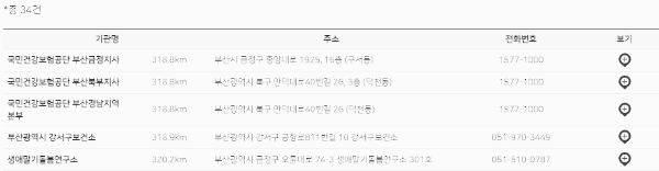 사전연명의료의향서 등록기관: 부산