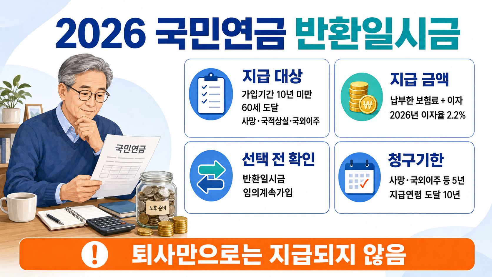 2026년 국민연금 반환일시금 지급대상과 지급금액, 임의계속가입 및 청구기한