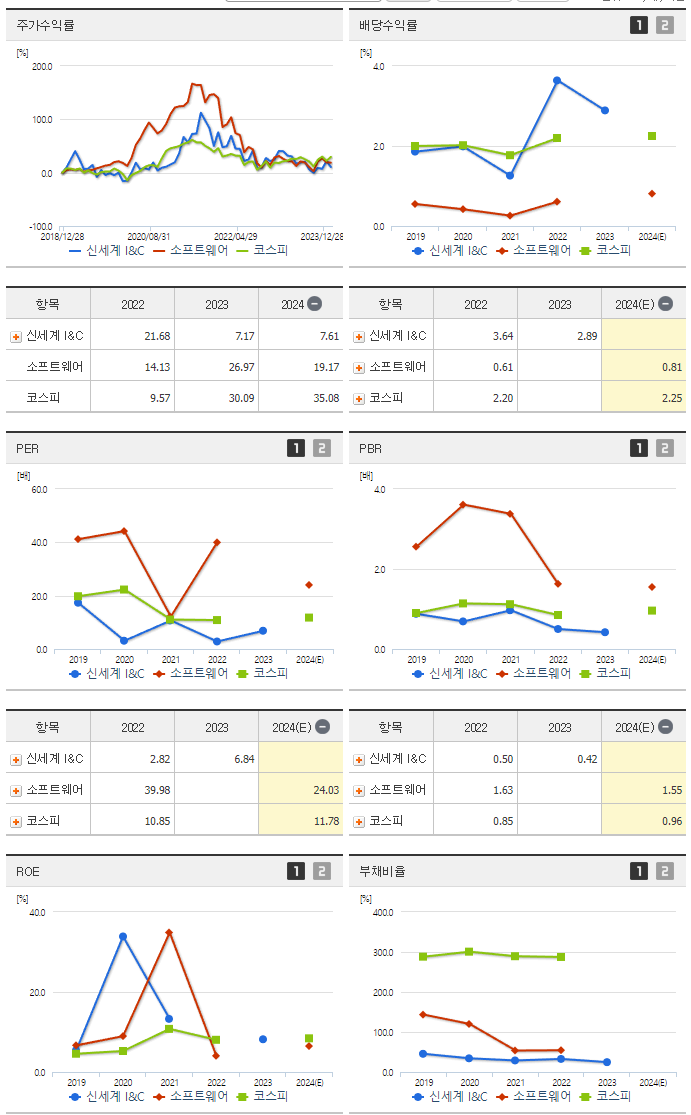 신세계 I&C_섹터분석