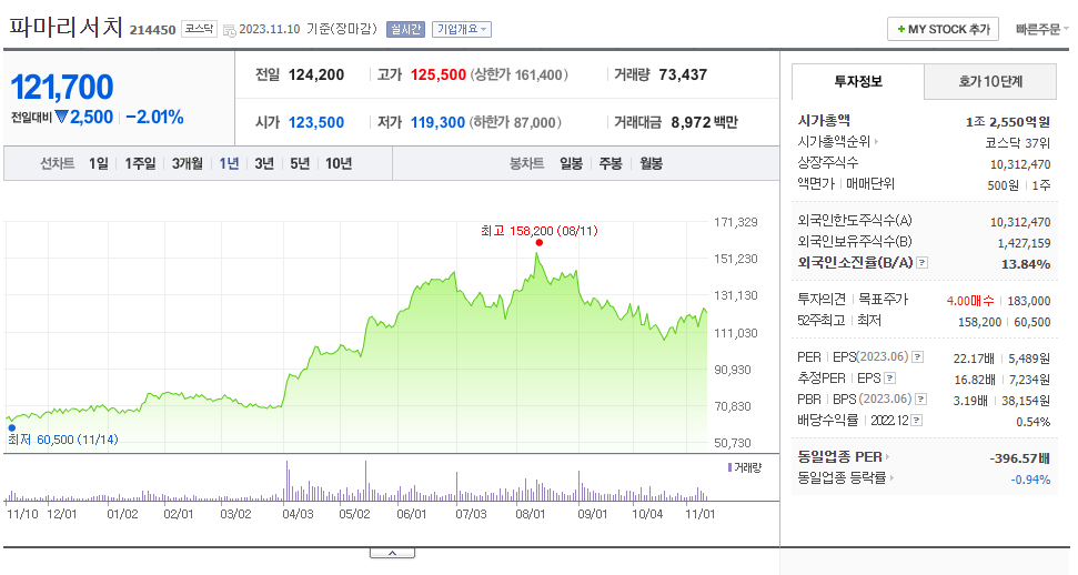 파마리서치_주가