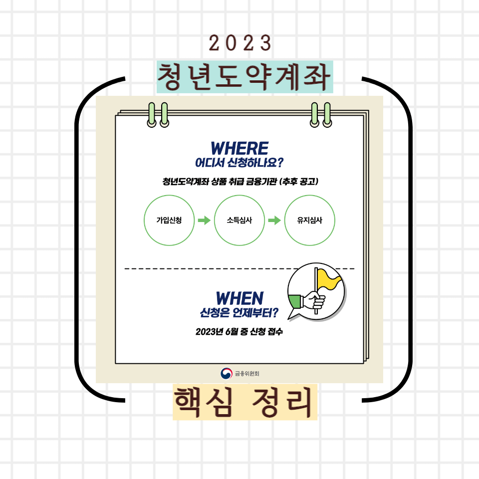 2023 청년도약계좌 요약