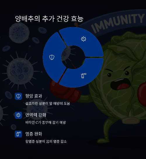 양배추의 효능과 섭취법, 위 건강을 위한 슈퍼푸드