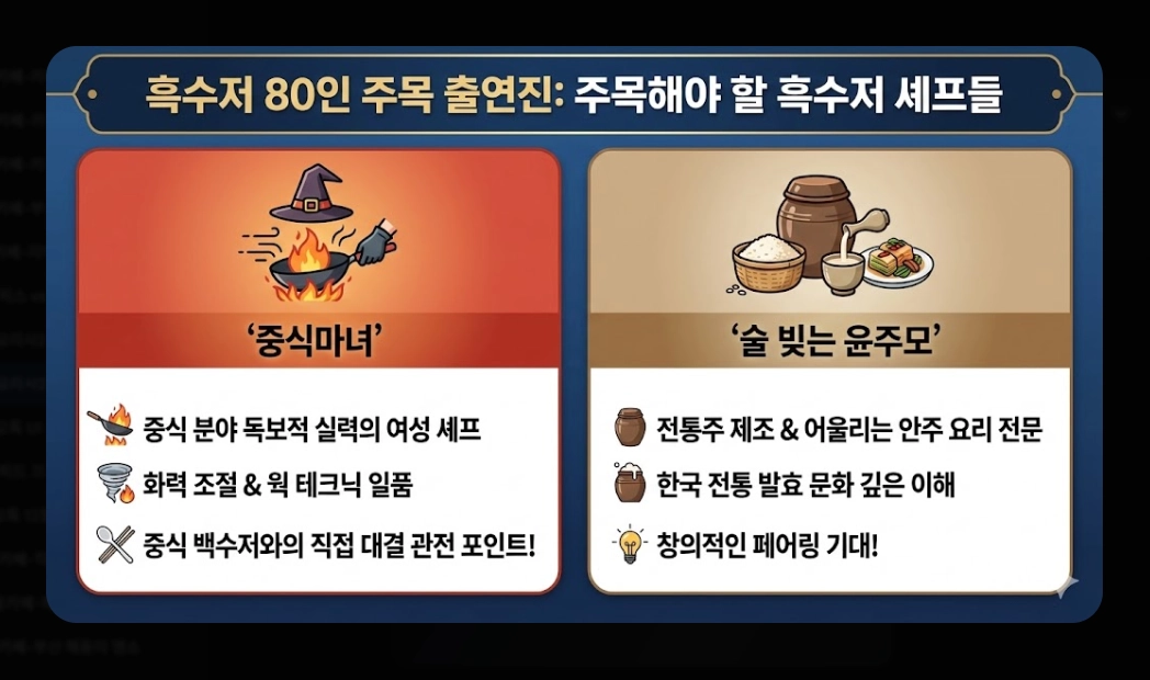 흑백요리사2 출연진 총정리 2026년 맛집 예약 전쟁 대비 가이드