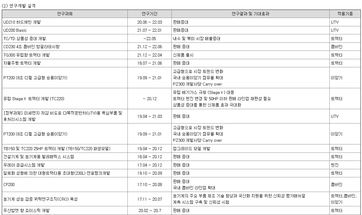 대동 연구개발 실적 1
