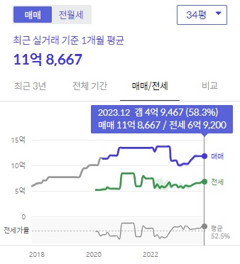 시세그래프