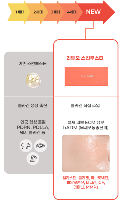 강남역리투오 스킨부스터