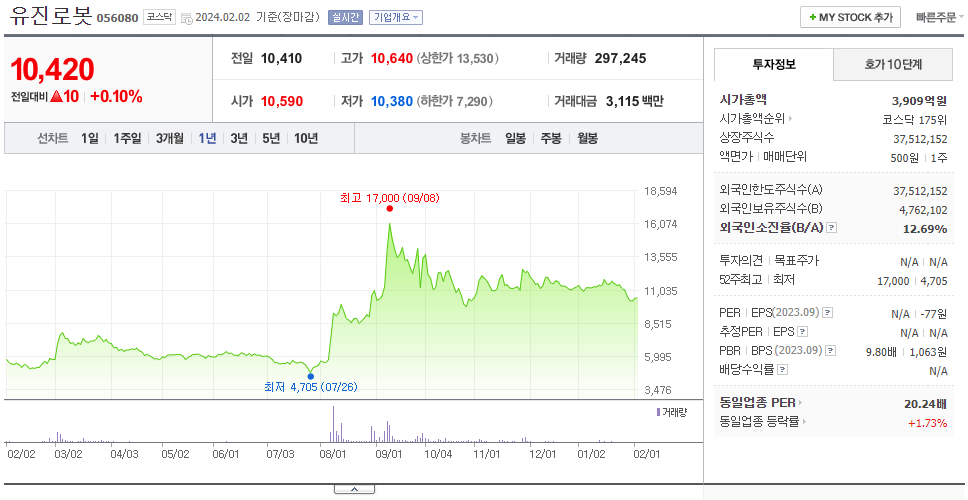 유진로봇_주가