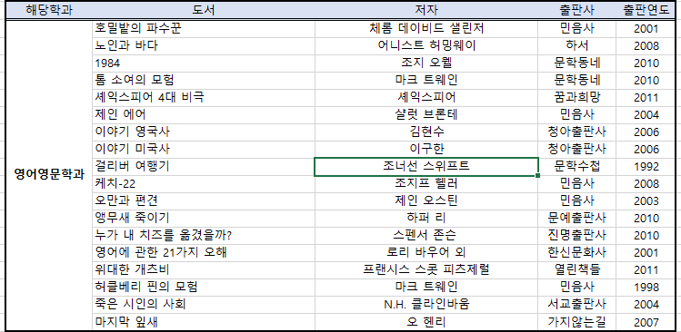 영어영문학과 추천도서 목록