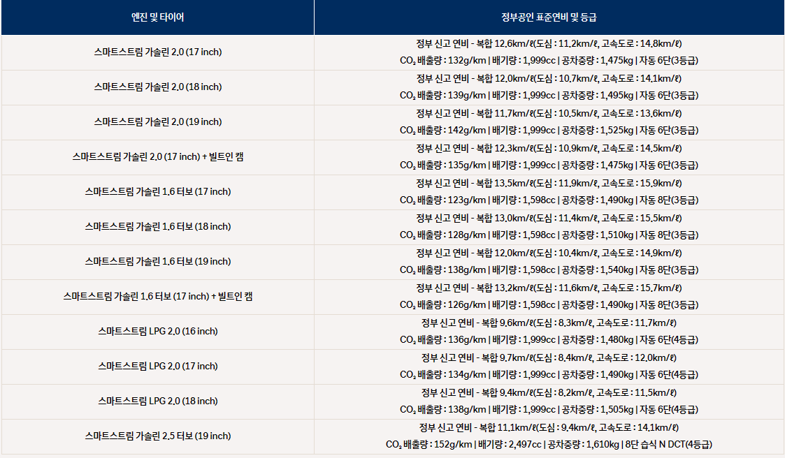 2023년 신형 쏘나타 디 엣지