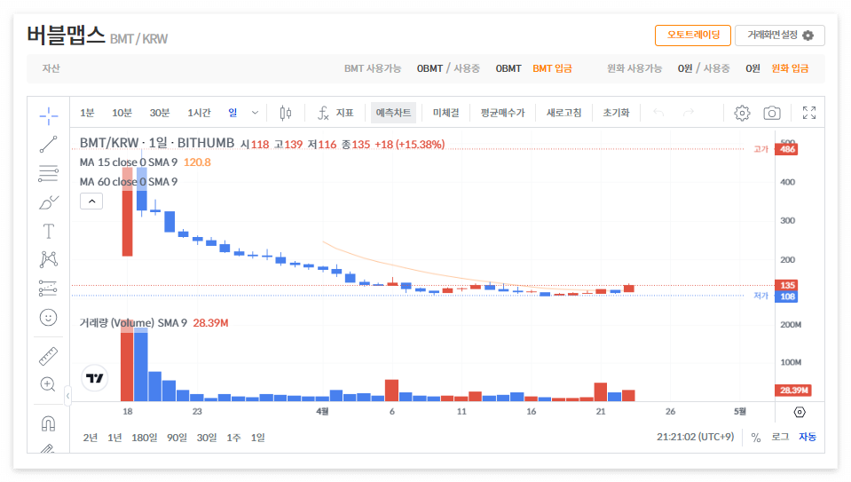 버블맵스 코인 시세 전망