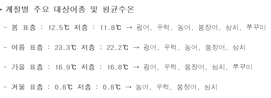 보령-낚시포인트-계절별-대상어종