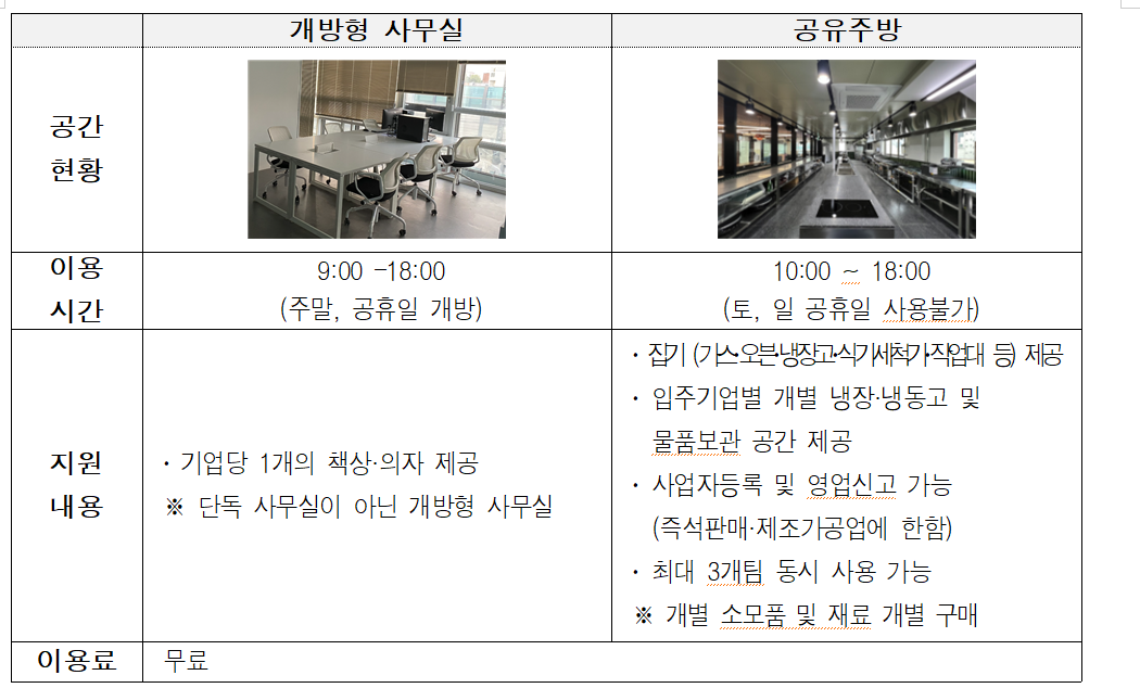 식품 제조 분야 스타트 모집