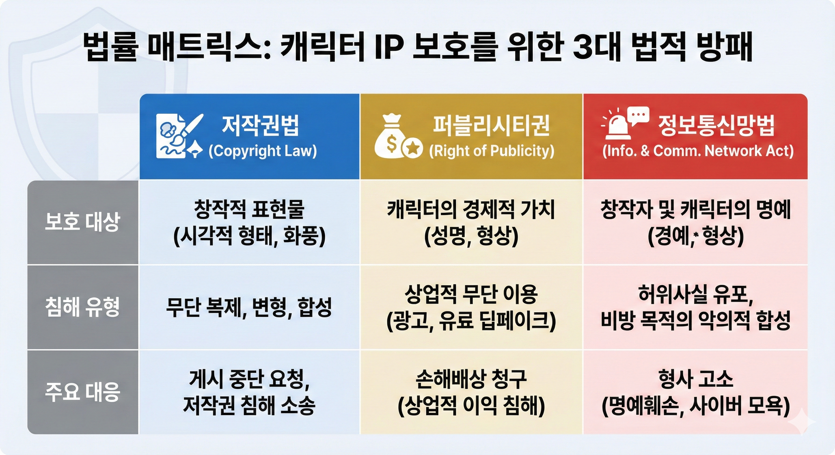 캐릭터 IP를 보호할 3대 법적 방패