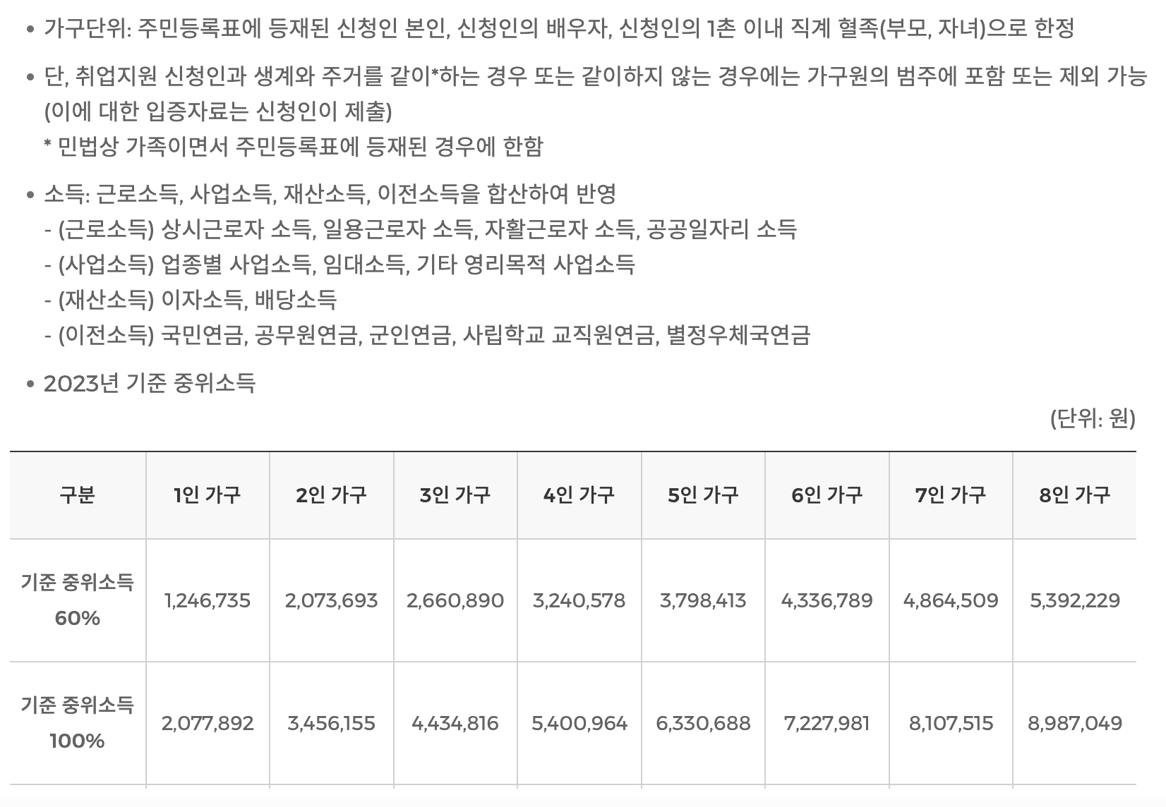 국민취업지원제도 구직촉진수당 신청 방법 온라인 신청
