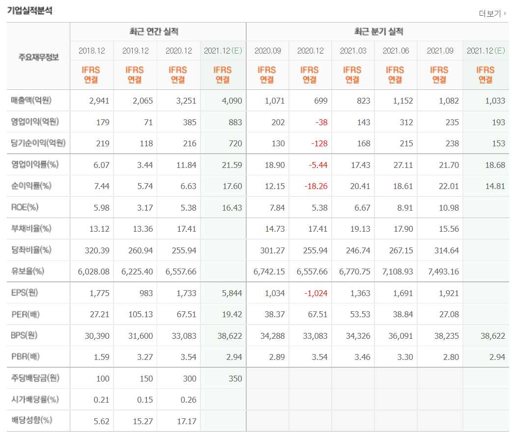 반도체 후공정 관련주식 정리