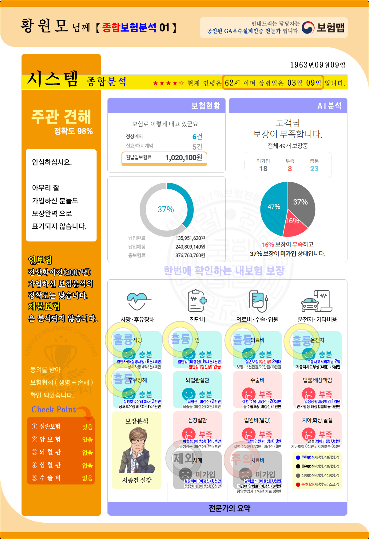 보장분석종합