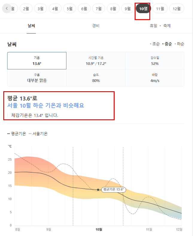 프랑스 10월 날씨 옷차림 추천 여행지