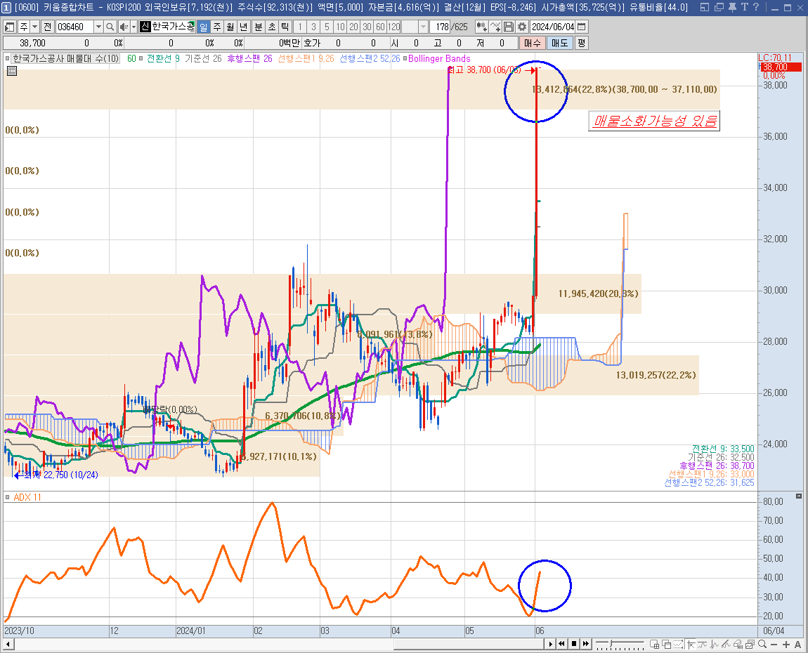 한국가스공사 주가 상한가 이유
