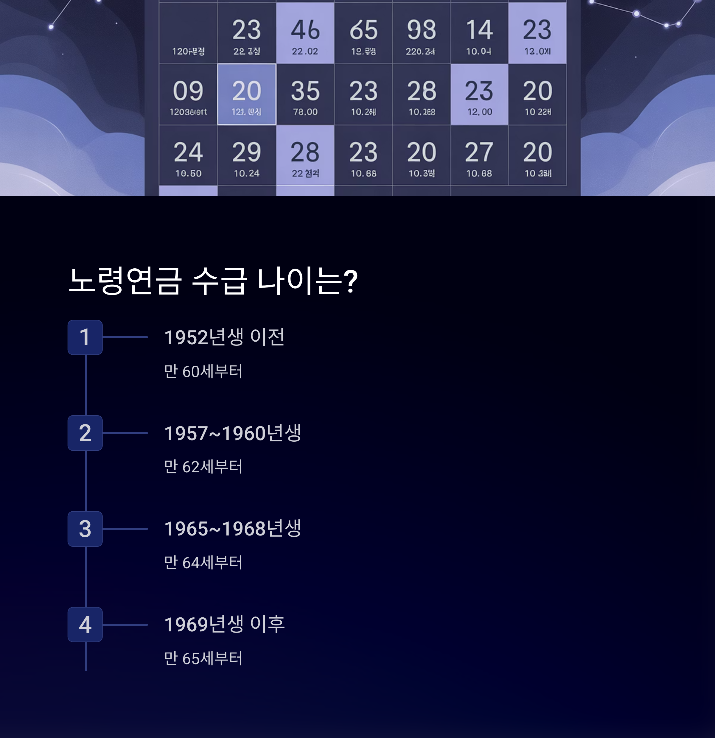 국민연금과 노령연금 차이점