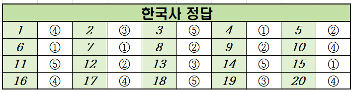 2020년-3월-고1-한국사-모의고사-정답