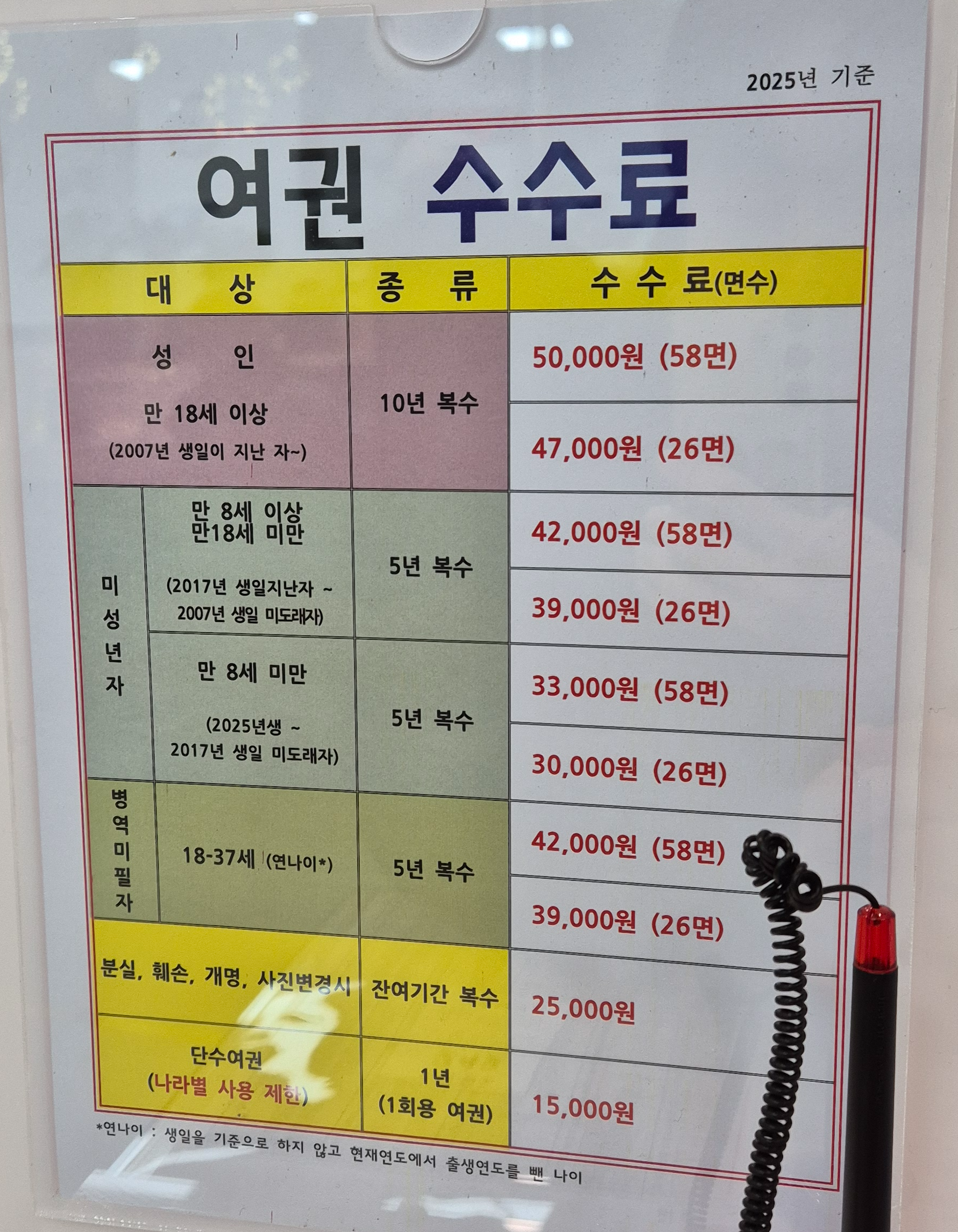 여권 수수료 정보