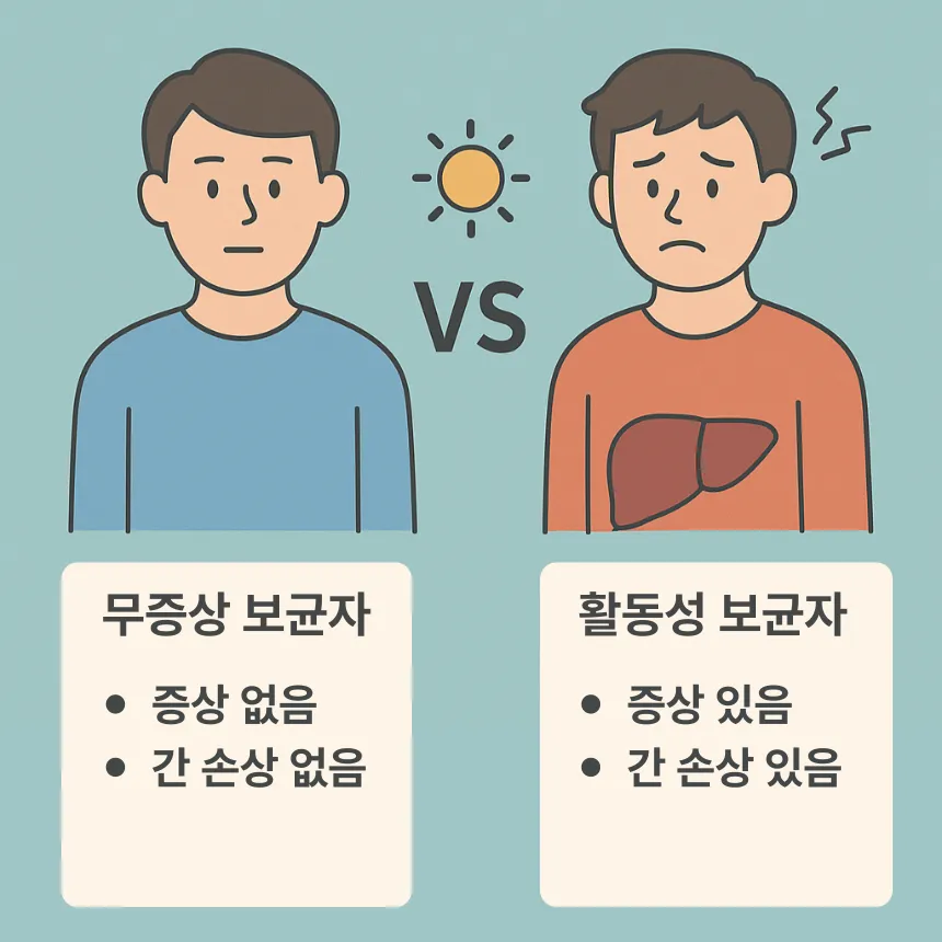 B형간염 바이러스 보유자란