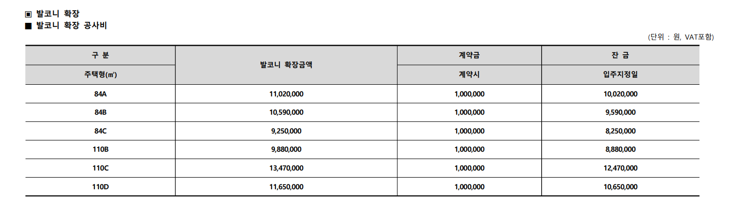 파주 운정신도시 디에트르 센트럴 아파트 줍줍 분양가 분양일정 평면도 무순위 청약 모집공고 정보 안내