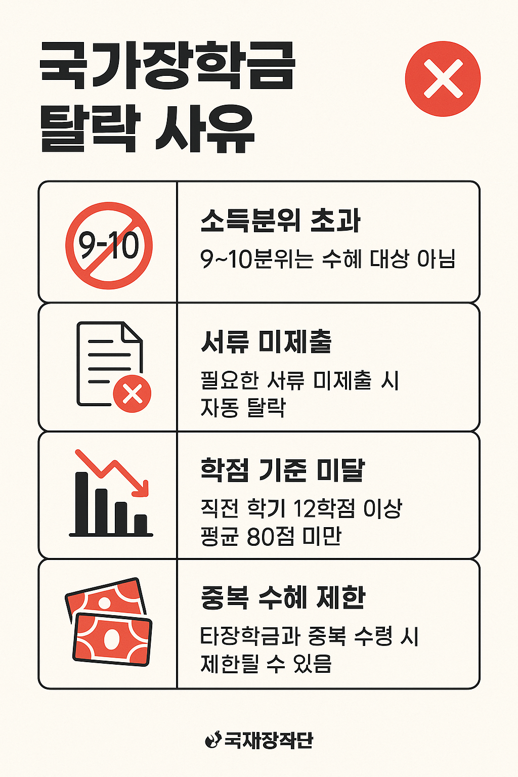 신청준비물에 대한 이미지