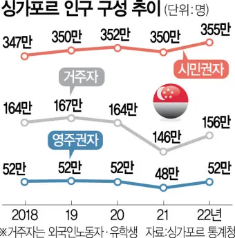 싱가포르 비자 신청 방법 정확하게 알아두기를 위한 체크_4