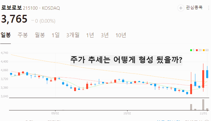 AI 로봇 관련주 대장주 테마주 주식 TOP5