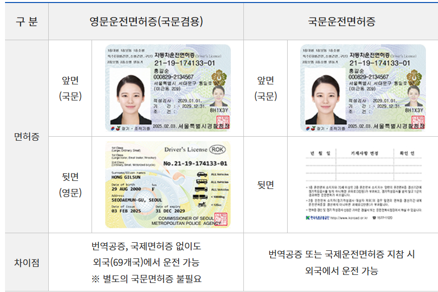 1종 운전면허증