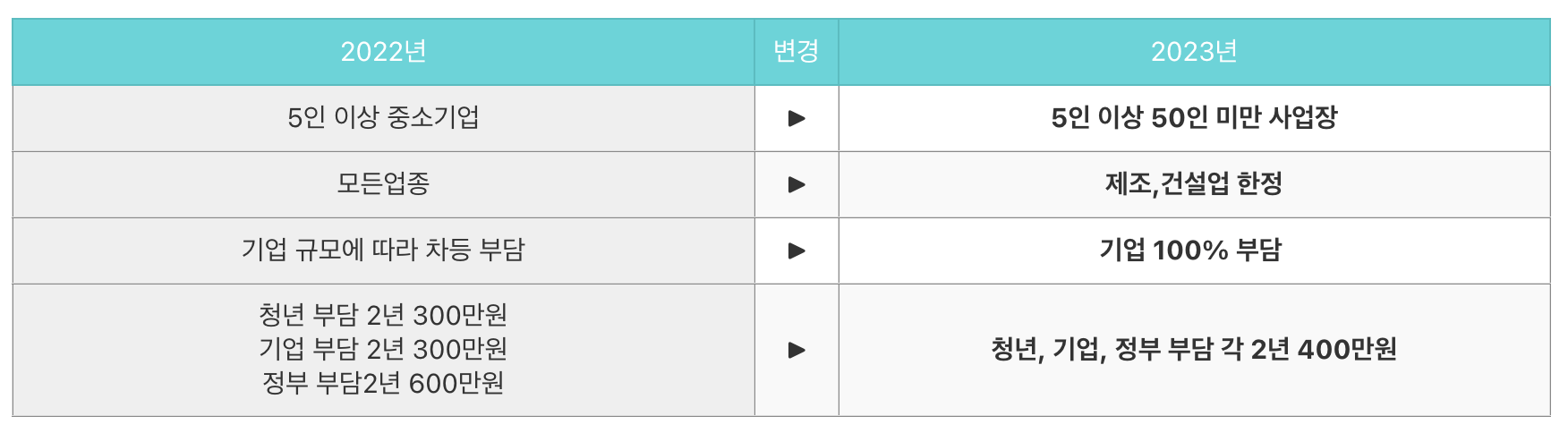 내채공-변경내용
