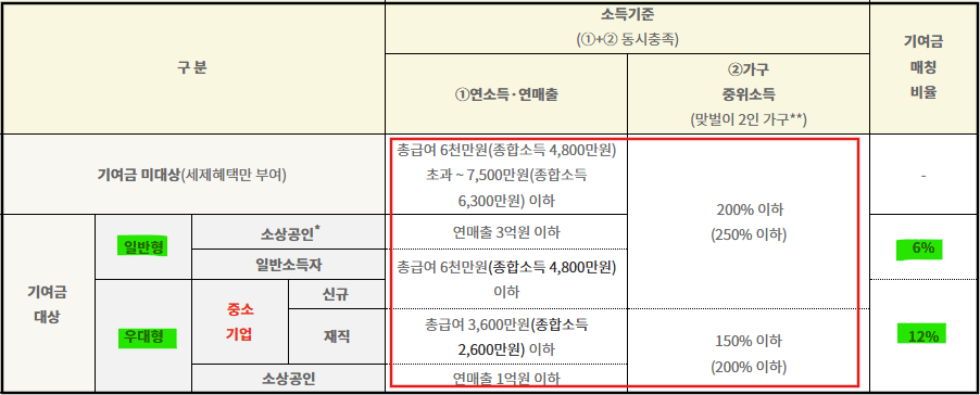 청년미래적금 2차
