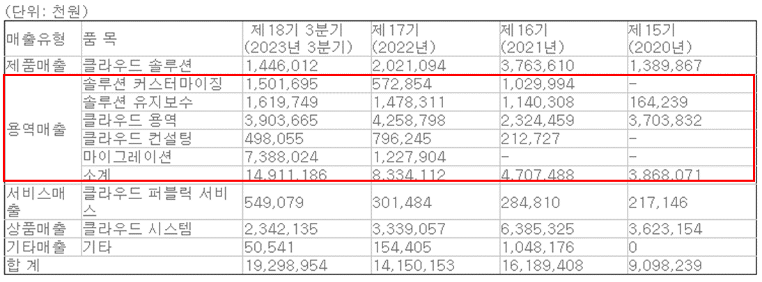 이노그리드 공모주 청약 : 수요예측과 주요정보