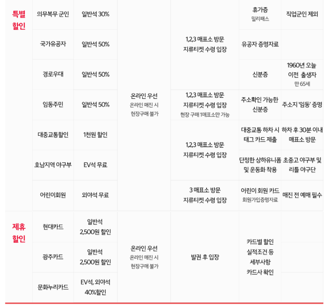 KBO 프로야구 기아 타이거즈 티켓 할인정책2