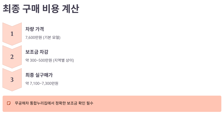 최종 구매 비용 계산