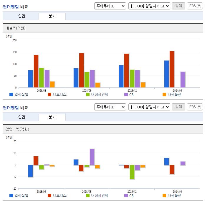일정실업_업종분석