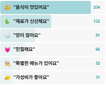 샛강매운탕-후기