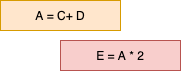 data_danger