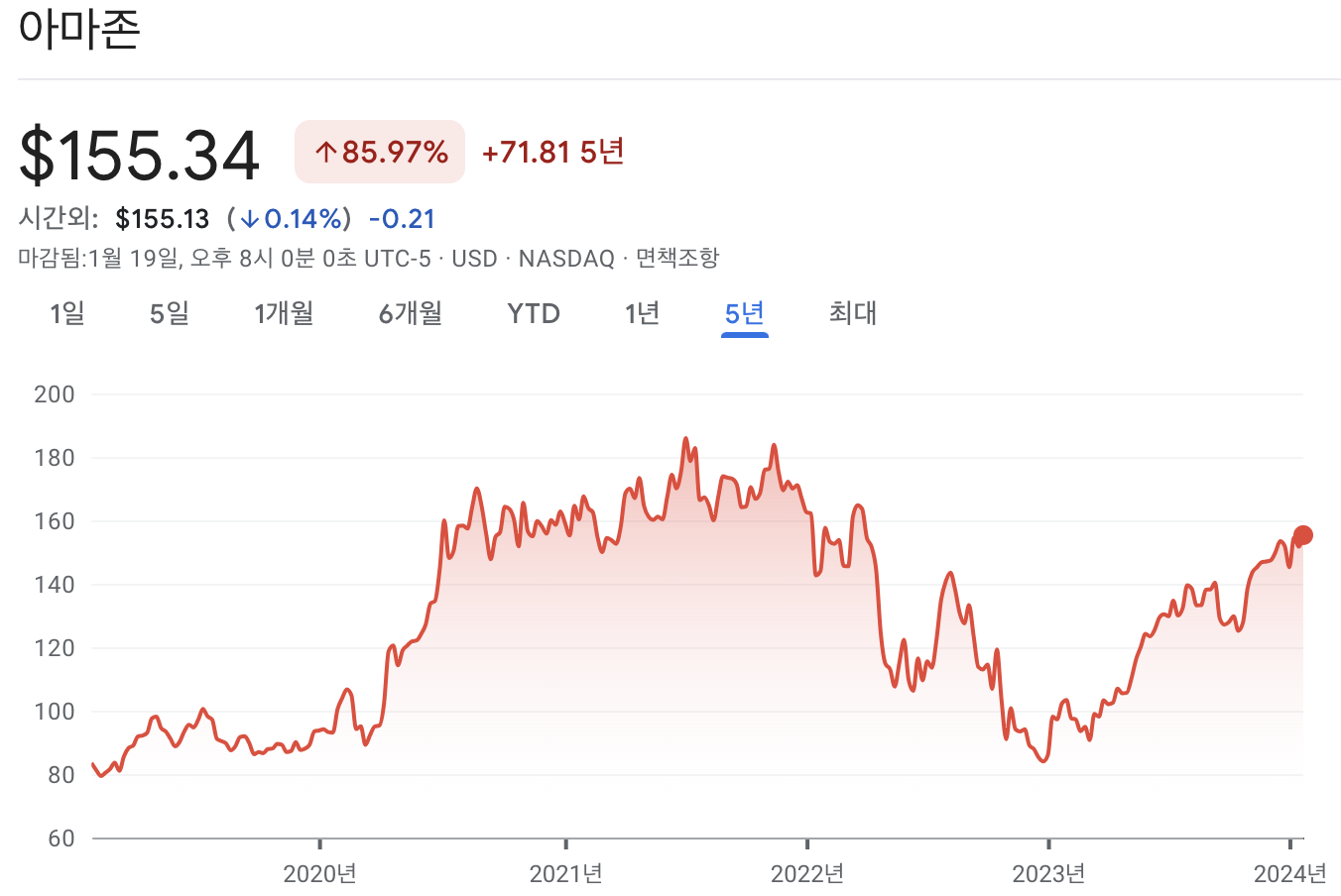 아마존 주가