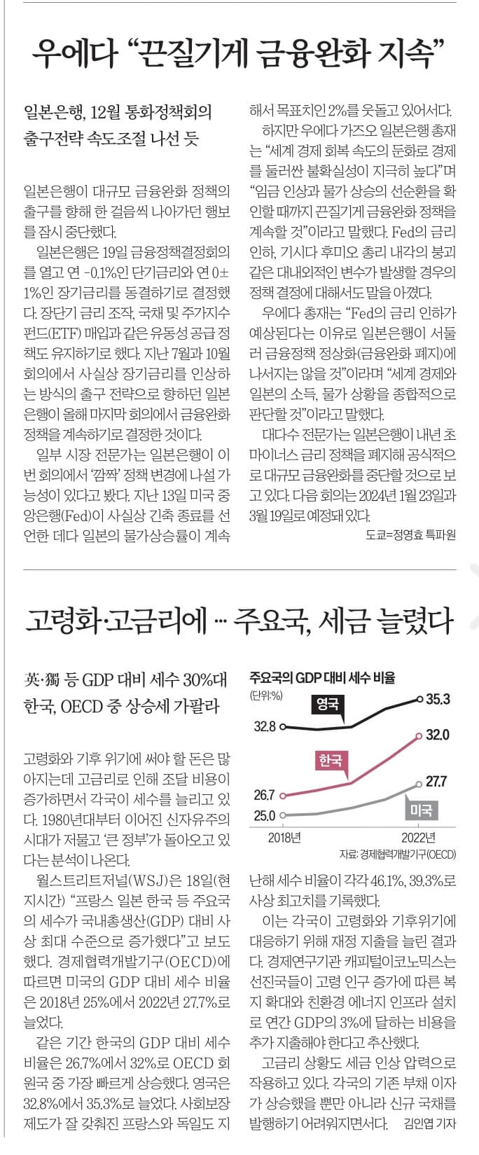 오늘의 신문스크랩