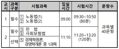 노무사2024년시험과목