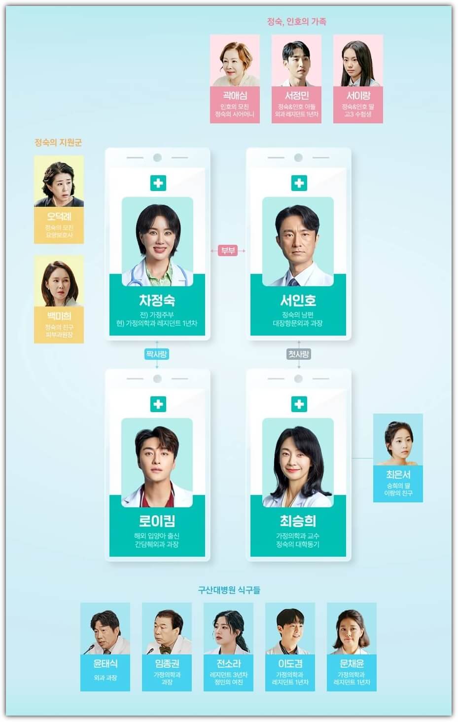 차정숙-드라마-인물-관계도