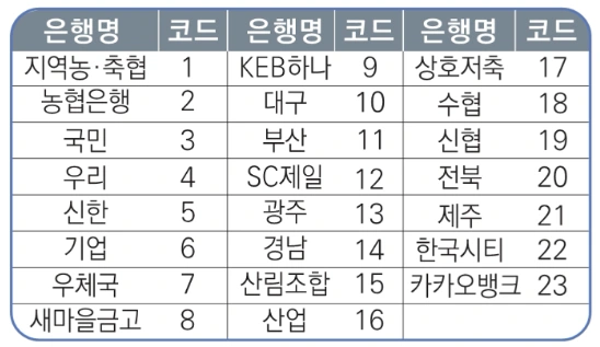 근로장려금-상반기-신청