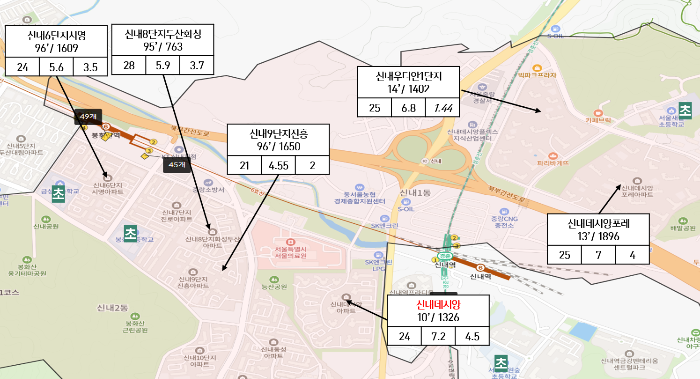 중랑구시세분석