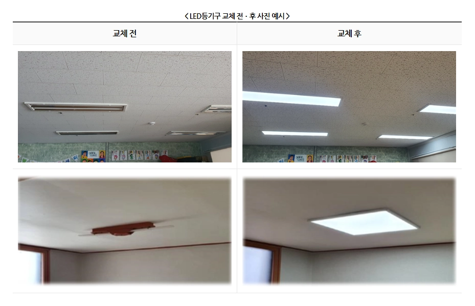 에너지취약계층LED조명 무상교체 지원대상,신청방법