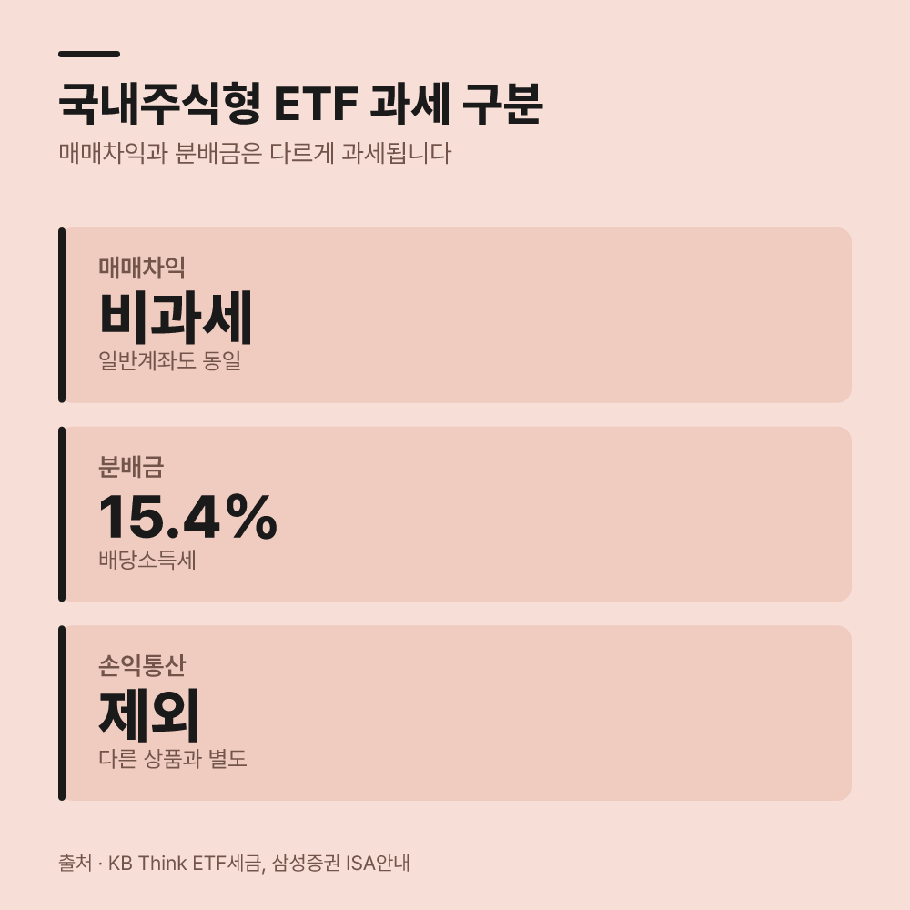 매매차익과 분배금의 과세 구분을 확인해야 합니다